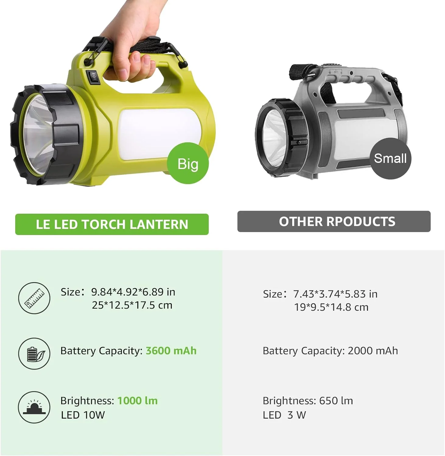 LE Rechargeable Camping Lantern, 1000 Lumen Bright LED Torch Rechargeable, 5 Modes Outdoor Searchlight with 3600mAh Power Bank, Portable Work Light for Hiking, Fishing, Power Cuts, Emergency and More - Image 6