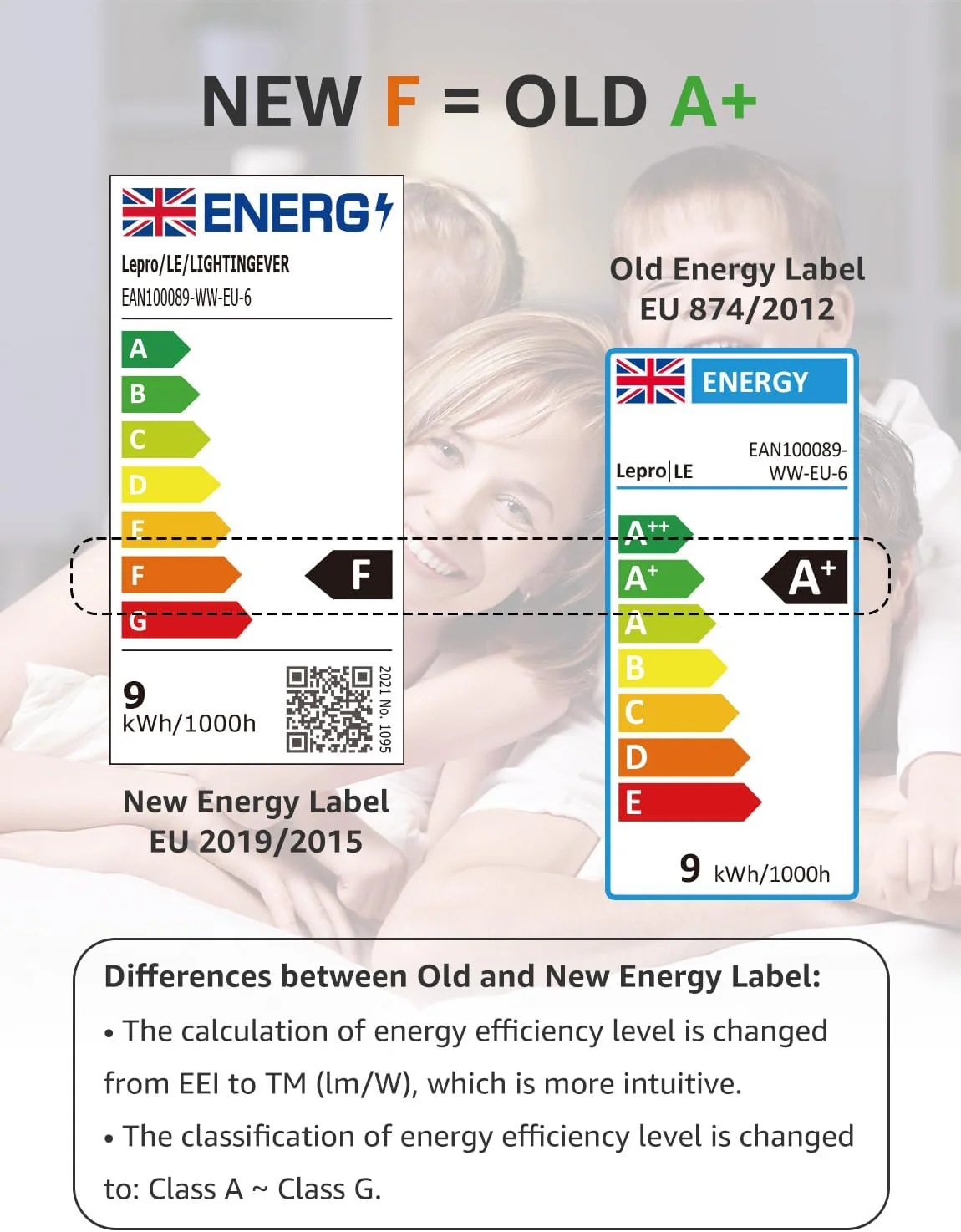 Lepro E27 Screw Bulbs 60W Equivalent, Warm White 2700K E27 LED Bulbs, 8.5W 806lm Edison Screw ES LED Light Bulb, Energy Saving E27 Bulbs for Lamp, Non-dimmable, Pack of 12 - Image 7