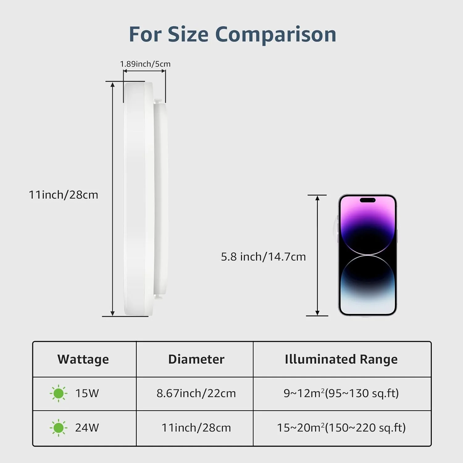 Lepro Bathroom Lights Ceiling, 24W 2400lm Bright LED Ceiling Light, IP54 Waterproof, Daylight White 5000K, Large, Flush Ceiling Light for Living Room Kitchen, Hallway, Outside Porch and More, Ø28CM - Image 7