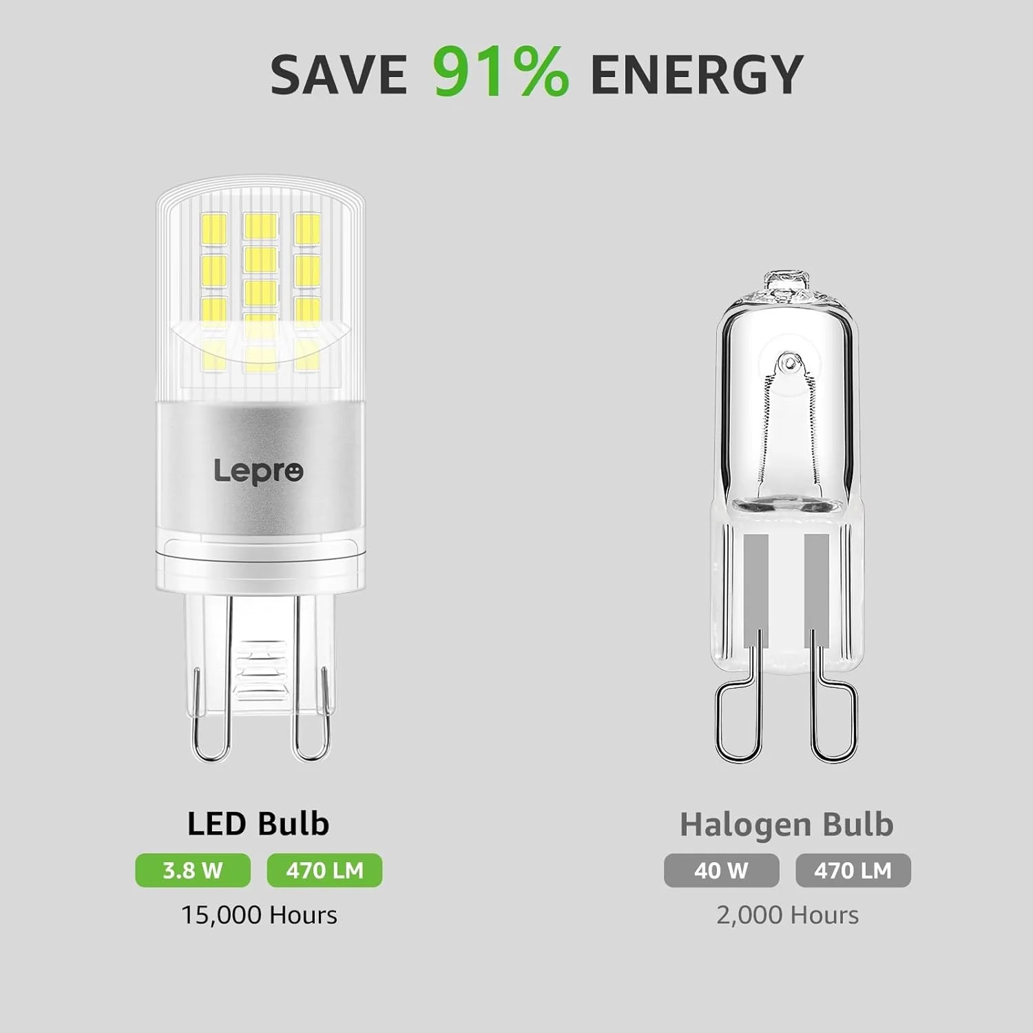 Lepro G9 LED Bulbs Cool White, 3.8W 470lm G9 LED Bulb, 40W Equivalent G9 Capsule Bulb, Energy Saving LED G9 Bulbs Cool White 6000K, AC 220V-240V, Non-dimmable, Pack of 5 - Image 4