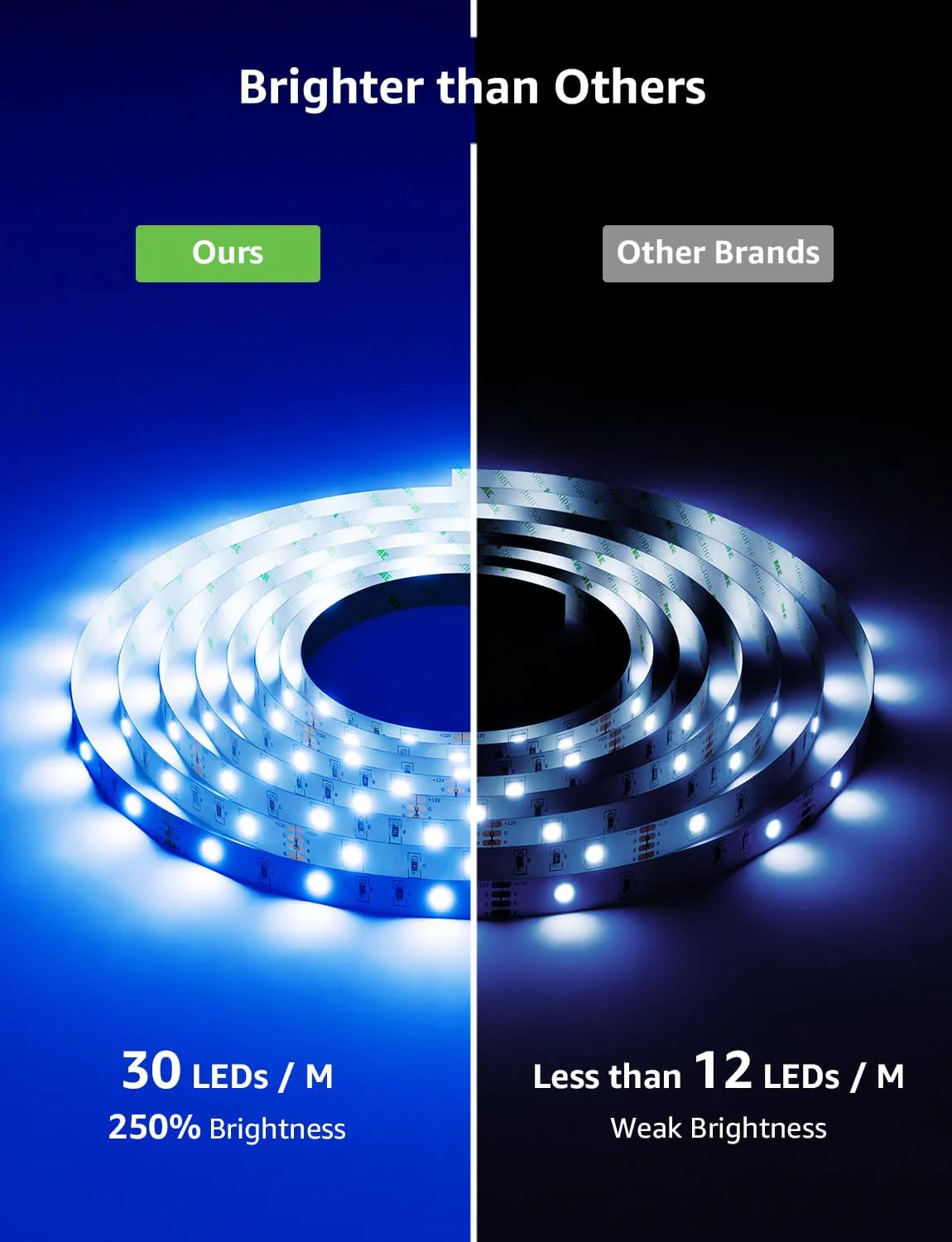 Lepro Alexa Smart LED Strip Light 5M, WiFi RGB LED Lights for Bedroom, Smart Life App Control, Works with Alexa & Google Assistant, Colour Changing Strip Lights for Kitchen Party Christmas - Image 6