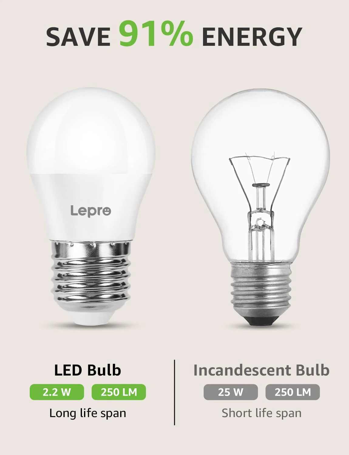 Lepro E27 Screw Bulb, Warm White 2700K E27 LED Light Bulbs, 2.5W (25W Equivalent) Energy Saving, Non Dimmable G45 Golf Ball LED Edison Bulb, 250 Lumen, Pack of 5 - Image 3