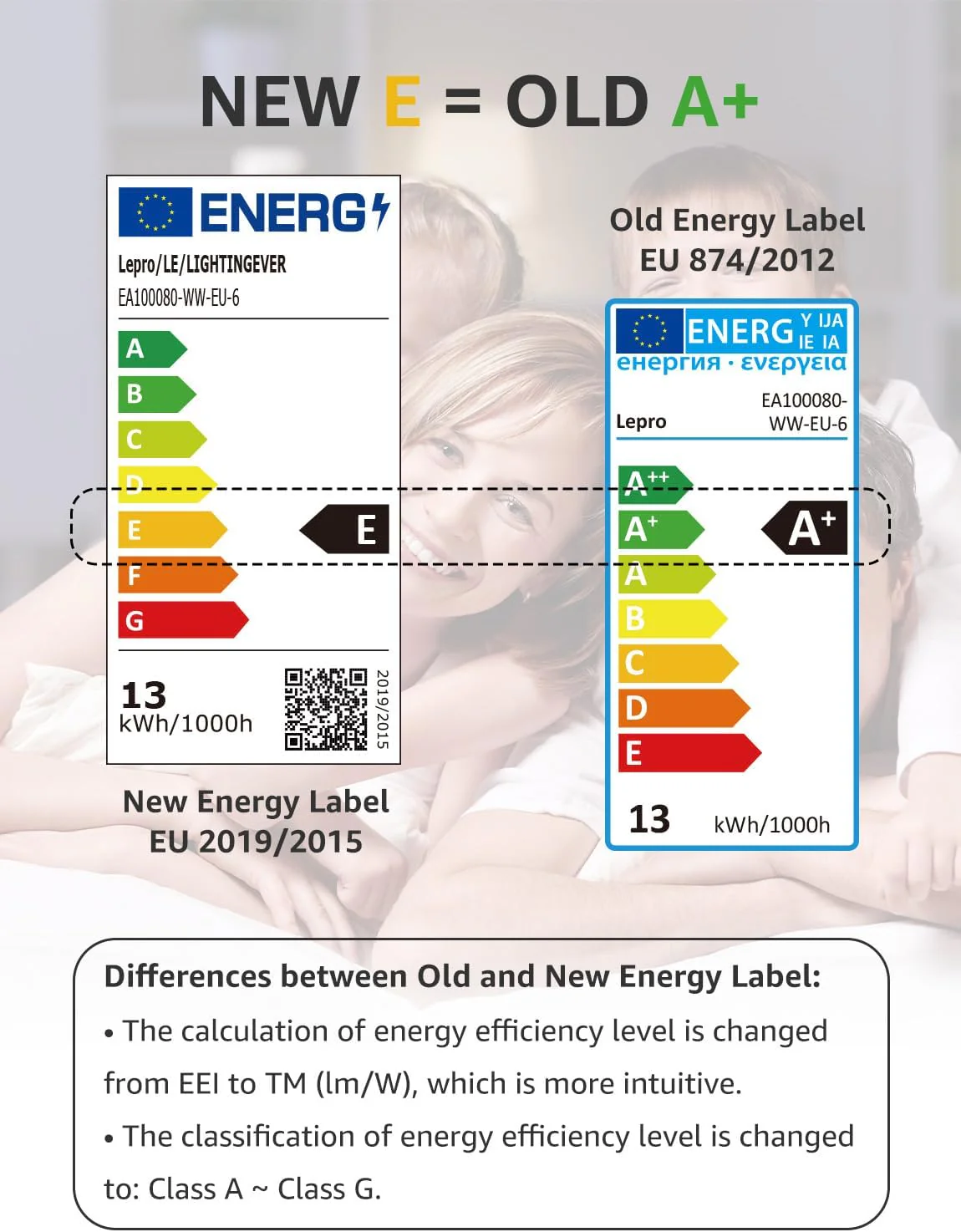 Lepro E27 Screw Bulbs 100W Equivalent, Warm White 2700K E27 LED Bulb, 13W 1520LM Edison Screw LED Light Bulb Super Bright, Energy Saving Light Bulbs, Non Dimmable, Pack of 6 - Image 6