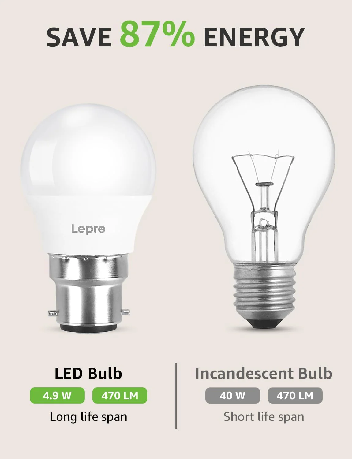 Lepro Bayonet Light Bulbs, 40W Equivalent, Warm White 2700K, 4.9W 470lm B22 LED Bulb, G45 Golf Ball Energy Saving Lightbulbs, 180° Wide Beam, Non-dimmable, Pack of 6 - Image 3