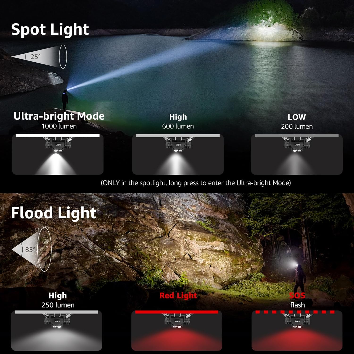 Lepro Head Torch Rechargeable, 2 in 1 Detachable Lightweight Headlamp with IP65 Waterproof, 180° Adjustable, 6 Lighting Modes, Long Runtime, Red Lights, Al Alloy LED Headlight for Camping - Image 3
