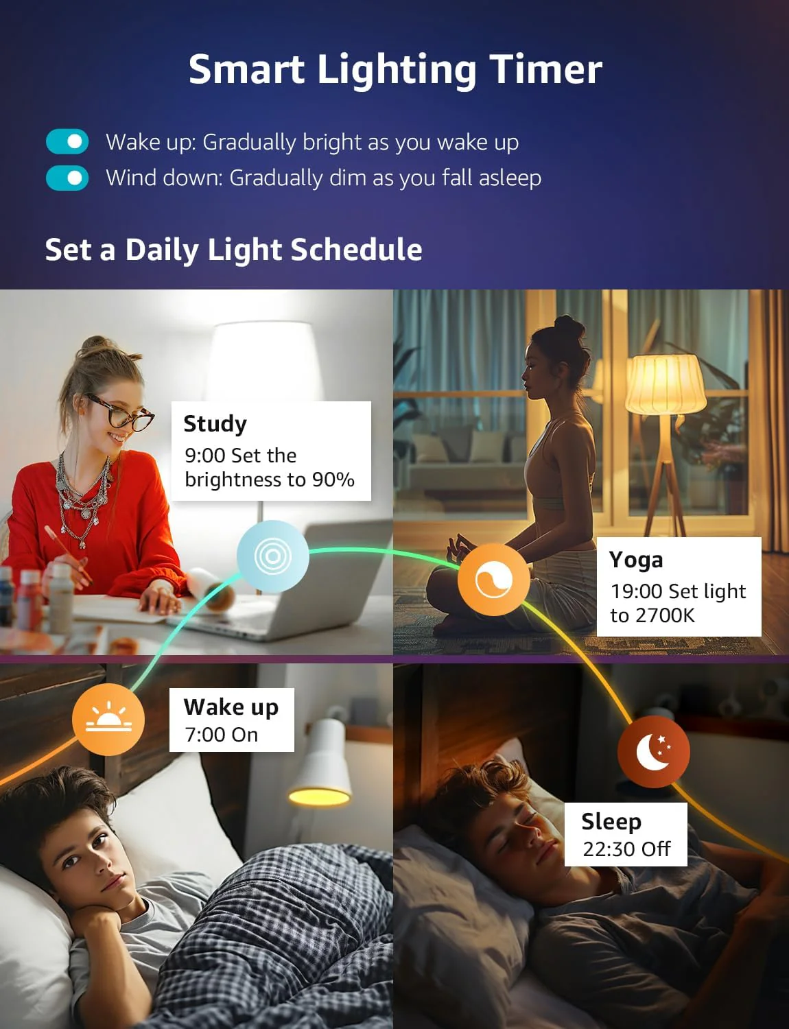 Lepro B1 AI Smart Bulb Bayonet, Music Sync B22 WiFi Bulbs, Voice Control, AI Lighting Design Assistant, Dimmable, Bluetooth Colour Changing Light Bulb, Work with Alexa & Google Assistant, 2 Packs (2) - Image 6