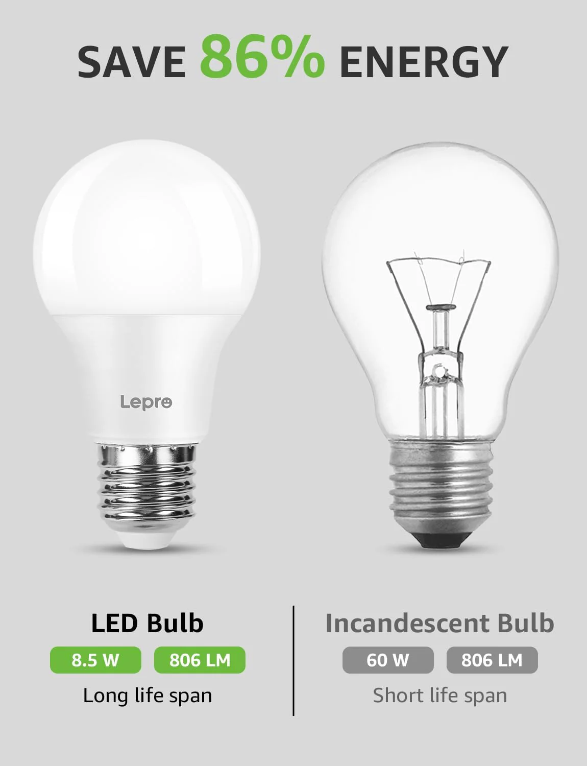 Lepro E27 Screw Bulb, Cool White 6500K, 60W Equivalent E27 LED Bulb, 8.5W 806lm Edison Screw Bulb, GLS Energy Saving E27 LED Light Bulbs, Non-dimmable, Pack of 6 - Image 3