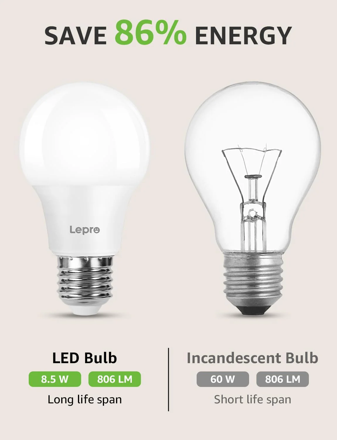Lepro E27 Screw Bulbs 60W Equivalent, Warm White 2700K E27 LED Bulb, 8.5W 806lm Edison Screw ES LED Light Bulb, Energy Saving E27 Bulbs for Lamp, Non-dimmable, Pack of 3 - Image 3