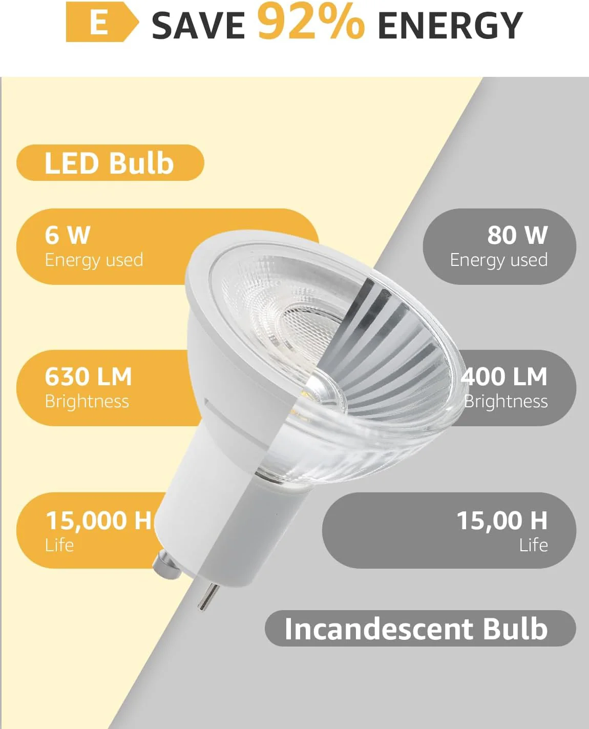 Lepro GU10 LED Bulbs, 4000K Neutral White, 630LM, 6W (80W Equivalent), 38¡« Beam Angle, Energy Saving Spotlight Bulbs, Non-Dimmable, 8 Packs - Image 3