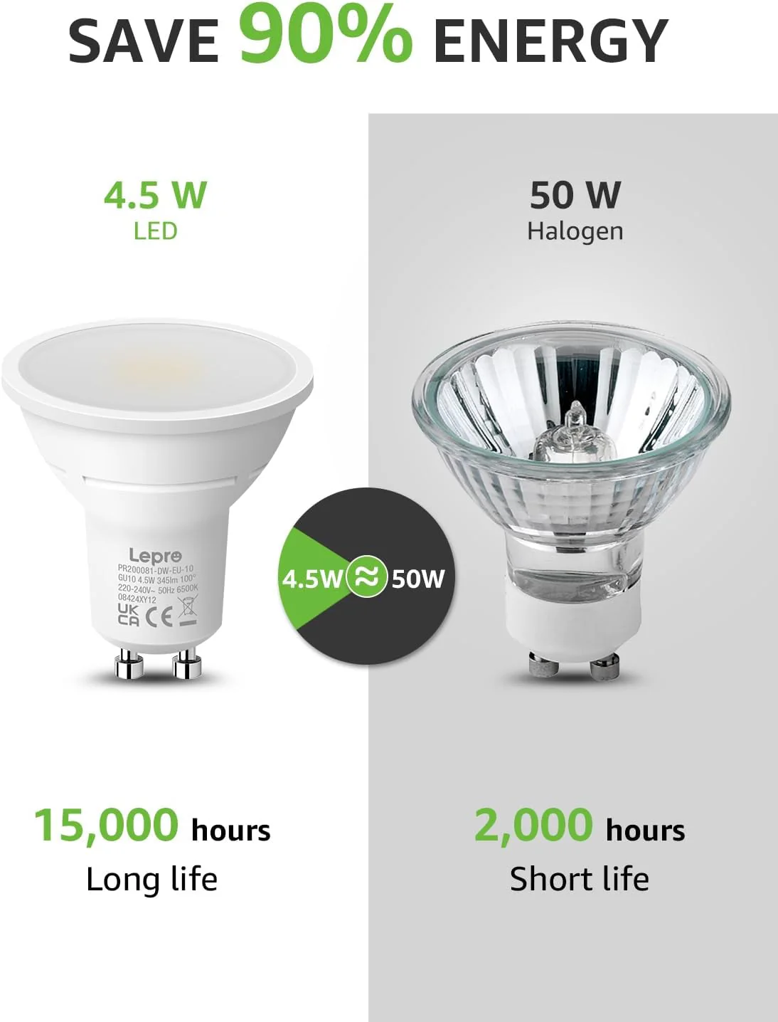 Lepro GU10 LED Bulbs, Cool White 6500K, 4.5W 345lm Daylight Led Bulbs, No Flickering, 50W Halogen Bulb Equivalent, Non-dimmable Energy Saving Light Bulbs, 100° Wide Beam, 10 Packs - Image 3