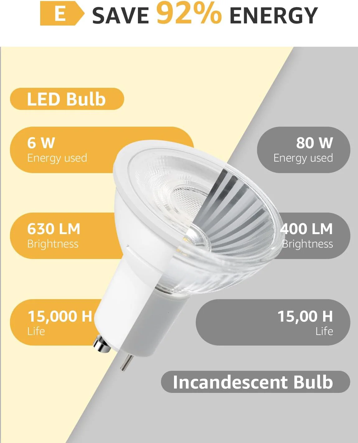 Lepro GU10 LED Bulbs, Cool White 6500K, 630LM, 6W (80W Equivalent), 38¡« Beam Angle, Energy Saving Spotlight Bulbs, Non-Dimmable, 8 Packs - Image 3