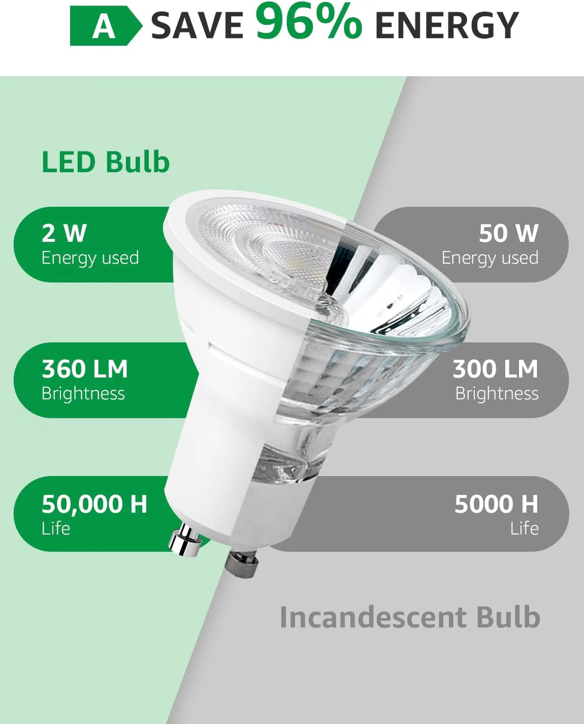Lepro GU10 LED Bulbs, Warm White 2700K, A Energy Class, 360LM, 2W (50W Equivalent), 38¡« Beam Angle, 50000H Long Life, 96% Energy Saving Spotlight Bulb, Non-Dimmable, 2 Packs - Image 4