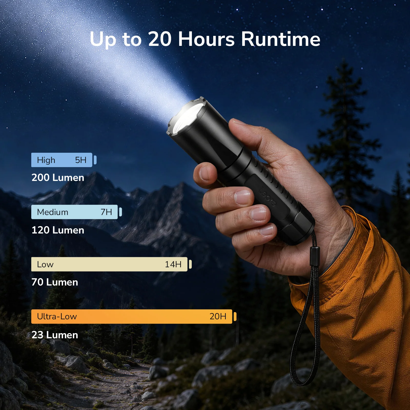 Lepro LED Torch Rechargeable, Super Bright Flashlight with 5 Modes & Memory Function, IPX4 Water Resistant, Long-Lasting, Plastic Lightweight Small Torch for Camping, Hiking, Power Cuts, Dog Walking [Energy Class A+] - Image 8
