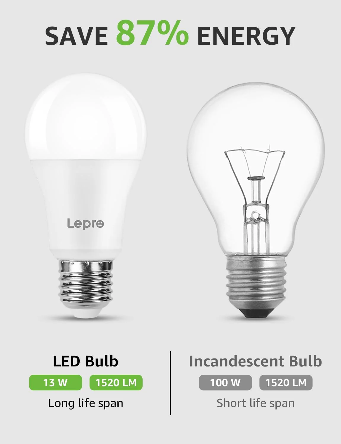 Lepro E27 Screw Bulbs 100W Equivalent, Cool White 6500K, 13W 1520lm Super Bright E27 LED Bulbs, GLS Energy Saving Edison Lightbulb, Non-dimmable, Pack of 6 - Image 3